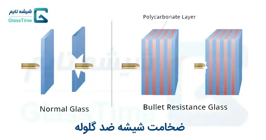 شیشه تایم