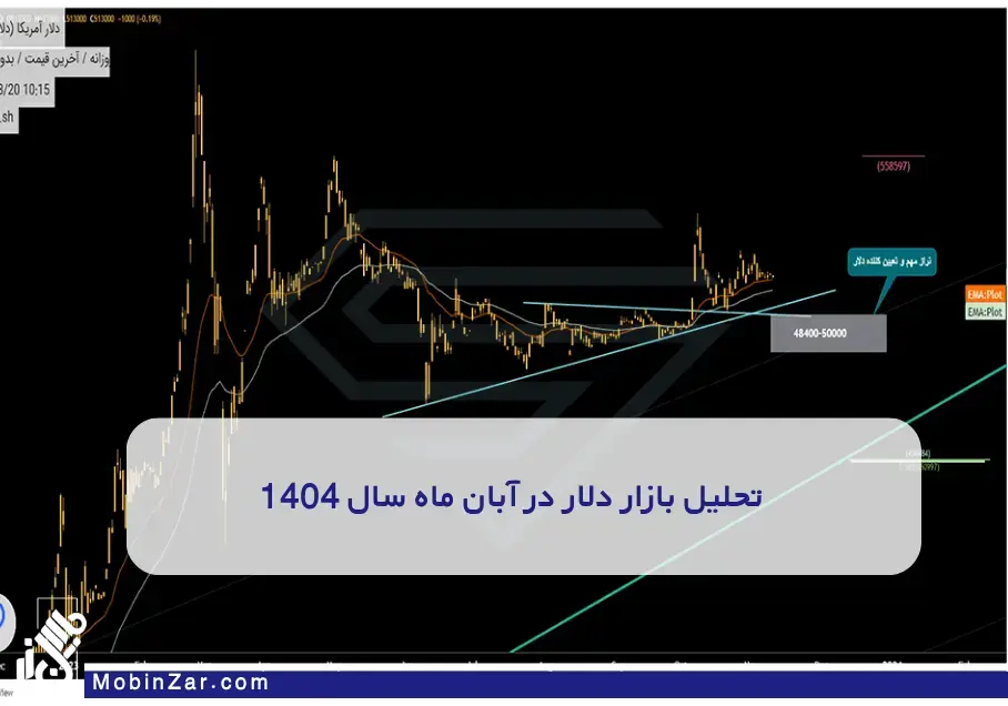 تحلیل کامل بازار دلار در آبان 1404: نوسانات و پیش‌بینی آینده