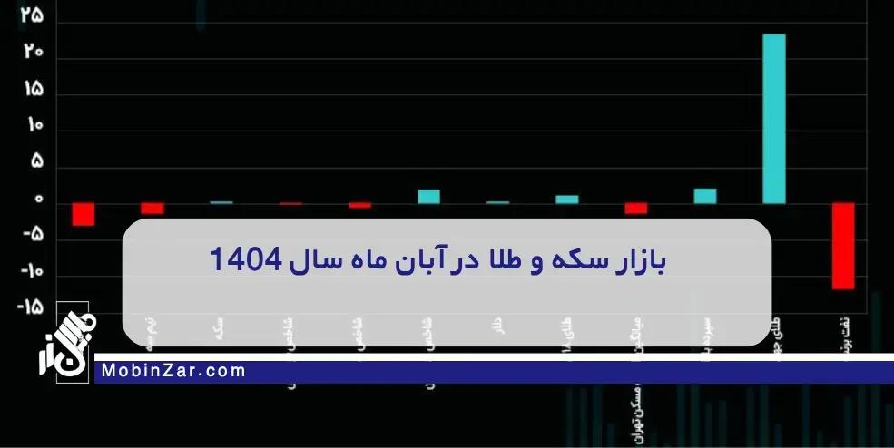 گزارش جامع بازار سکه و طلا در آبان ۱۴۰۴ تحلیل روزانه و نکات سرمایه‌گذاری