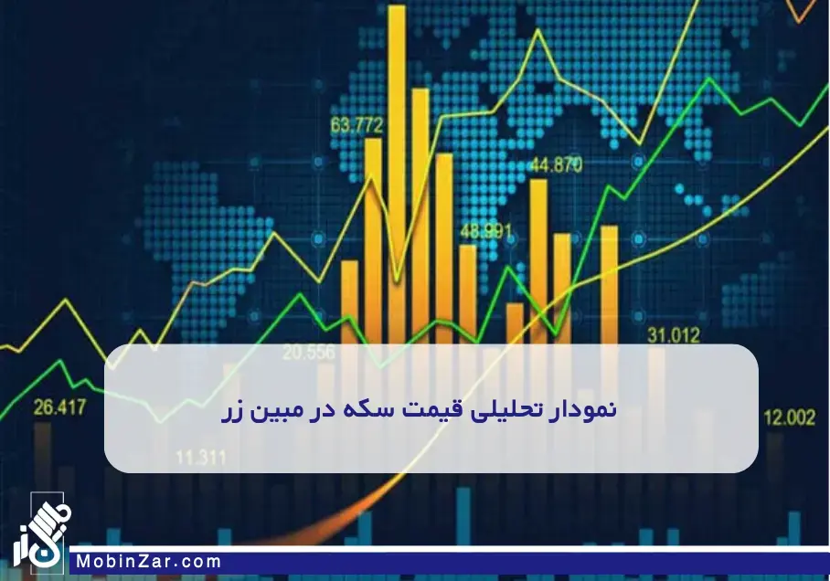 نمودار قیمت سکه در شهریور 1404
