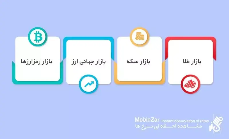 مشاهده کامل ترین قیمت های طلا و ارز و سکه در مبین زر